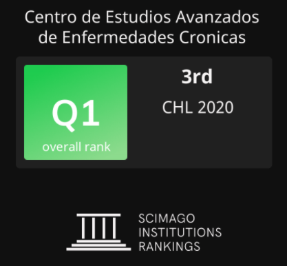 SCImago Institutions Rankings