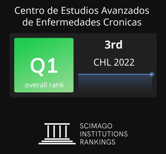 SCImago Institutions Rankings